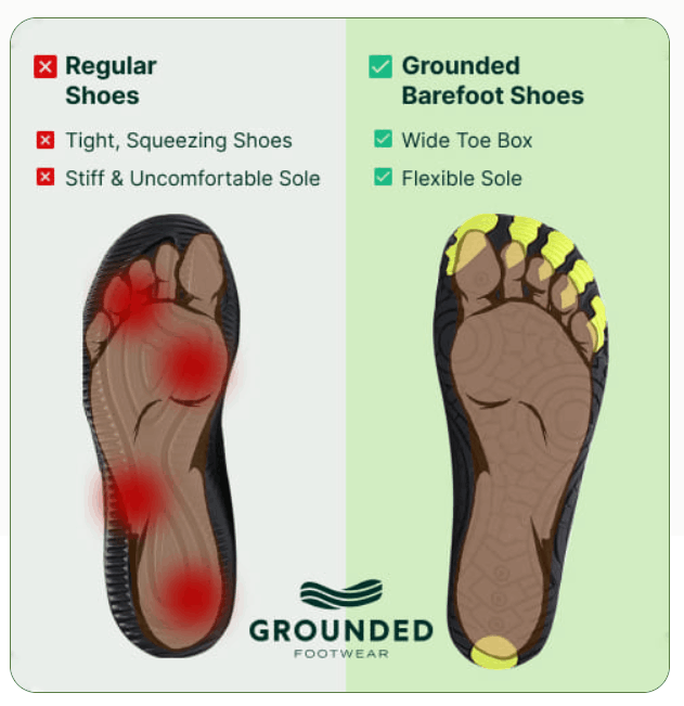 How to use Grounded Footwear